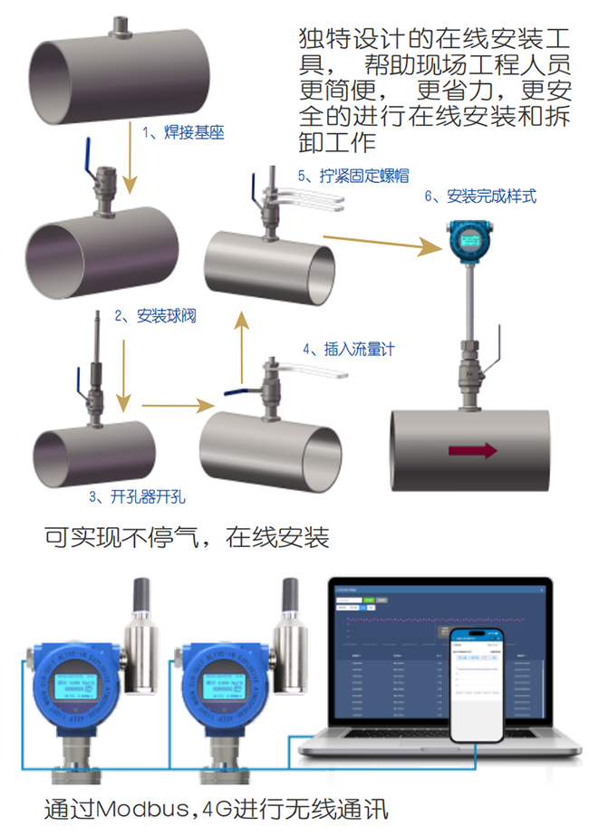 煤氣熱式氣體質(zhì)量流量計(jì)在線安裝操作流程圖