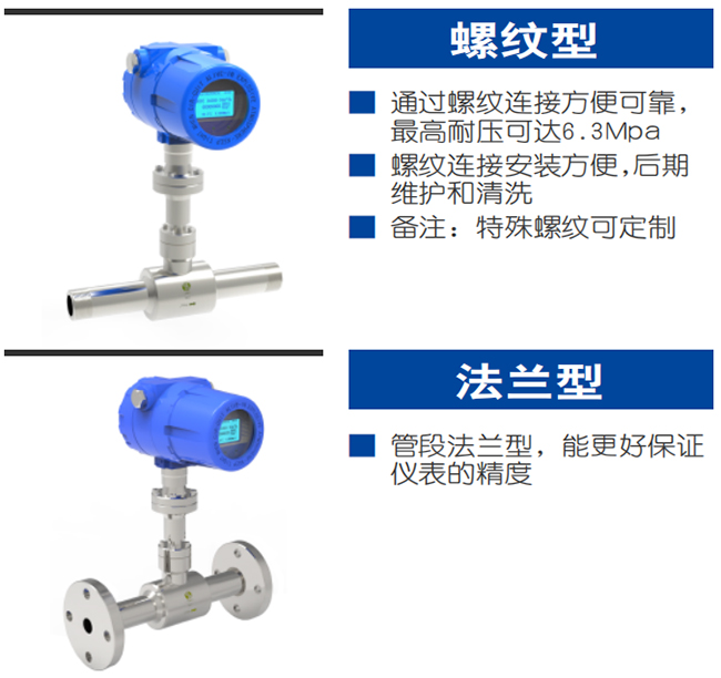 壓縮空氣熱式氣體質(zhì)量流量計產(chǎn)品分類圖二