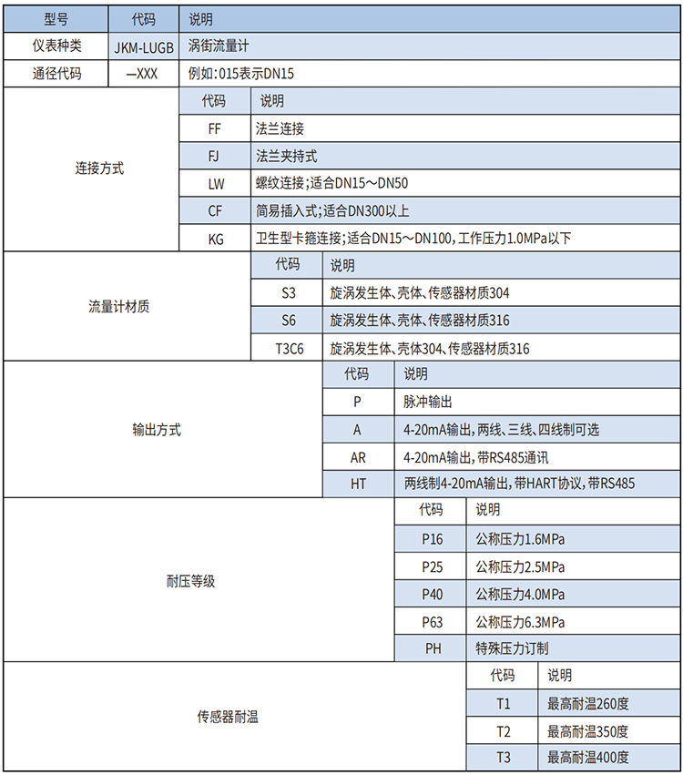 分體式渦街流量計(jì)選型范圍表