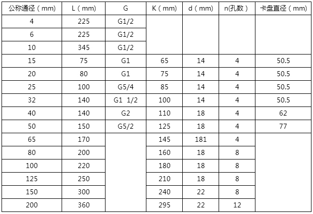 菜籽油流量計(jì)安裝尺寸對照表