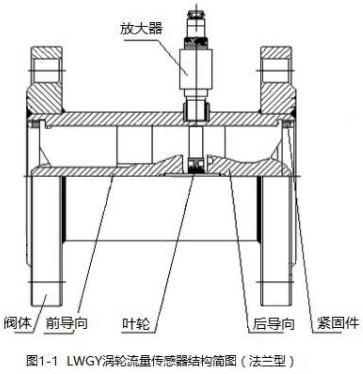 液體渦輪流量計法蘭型結(jié)構圖