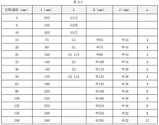 數顯液體渦輪流量計外形尺寸表