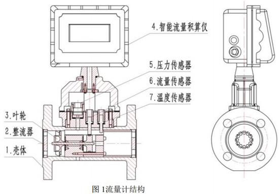 DN100氣體渦輪流量計(jì)結(jié)構(gòu)圖